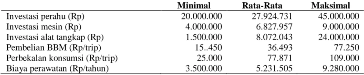 Tabel  4.  Biaya Investasi dan Operasional 