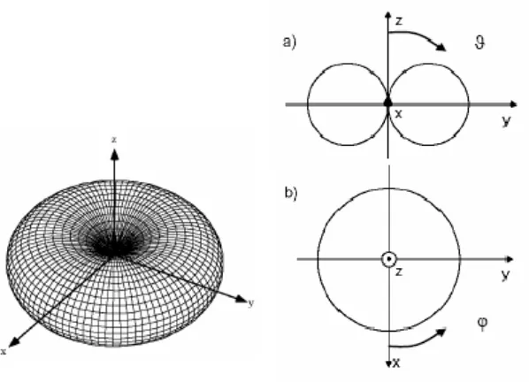 Gambar 8. Bentuk konsentrasi energi Sumber : Alaydrus (2011: 18) 