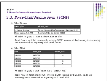 Tabel Dosen ini telah memenuhi kriteria BCNF, karena atribut nama_dos memang 