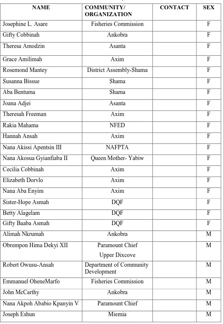 Table 2 List of Participants-June 