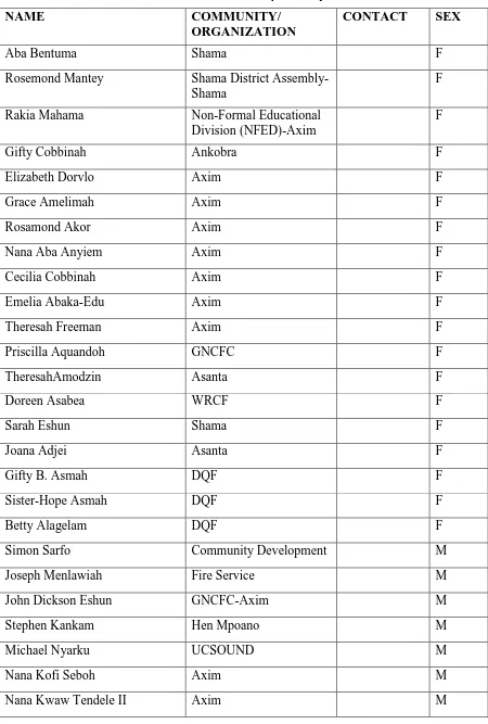Table 1 List of Participants-May 