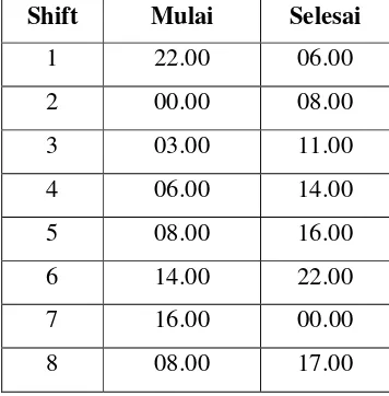 Tabel 3. Jadwal  Jam Kerja Bagian Operasional PT ACS 