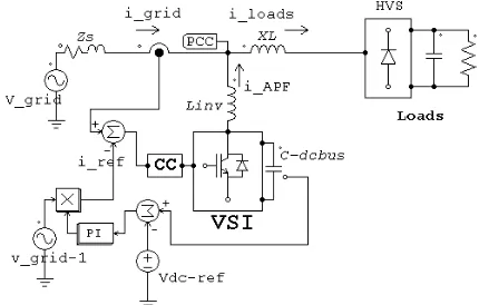 Figure 1. Active Power Filter Configuration