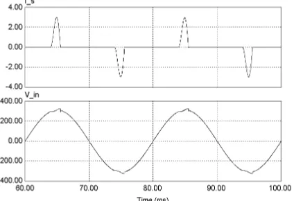 Figure 2.  Typical current and voltage (ph-n)