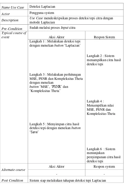 Tabel 3.2 Naratif Use case Deteksi Laplacian 