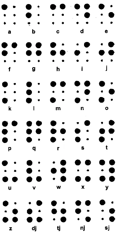 Gambar 2. Abjad Huruf Braille