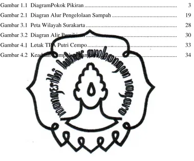Gambar 1.1  DiagramPokok Pikiran ...............................................................
