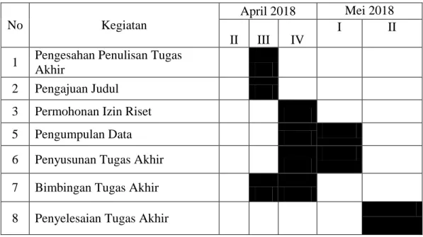 Tabel 1.1  Jadwal Kegiatan  No  Kegiatan  April 2018  Mei 2018  II  III  IV  I  II 
