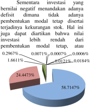 Gambar 6.  Kontribusi  Sektor-Sektor  Agroindustri  Terhadap  Total  Ekspor  Sektor Agroindustri Provinsi Riau Tahun 2012  
