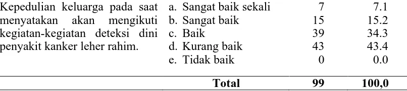 Tabel 4.3. Distribusi Responden Berdasarkan Kategori Dukungan Emosional di Kecamatan Perbaungan Kabupaten Serdang Bedagai   