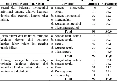 Tabel 4.9. Distribusi Responden Berdasarkan Kategori Dukungan Penilaian/ Penghargaan di Kecamatan Perbaungan Kabupaten Serdang Bedagai  