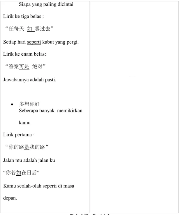 Tabel Simile 4.1.2 