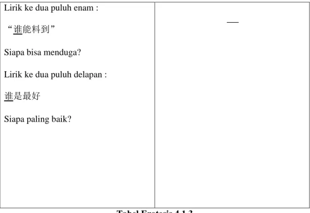 Tabel Erotesis 4.1.3 