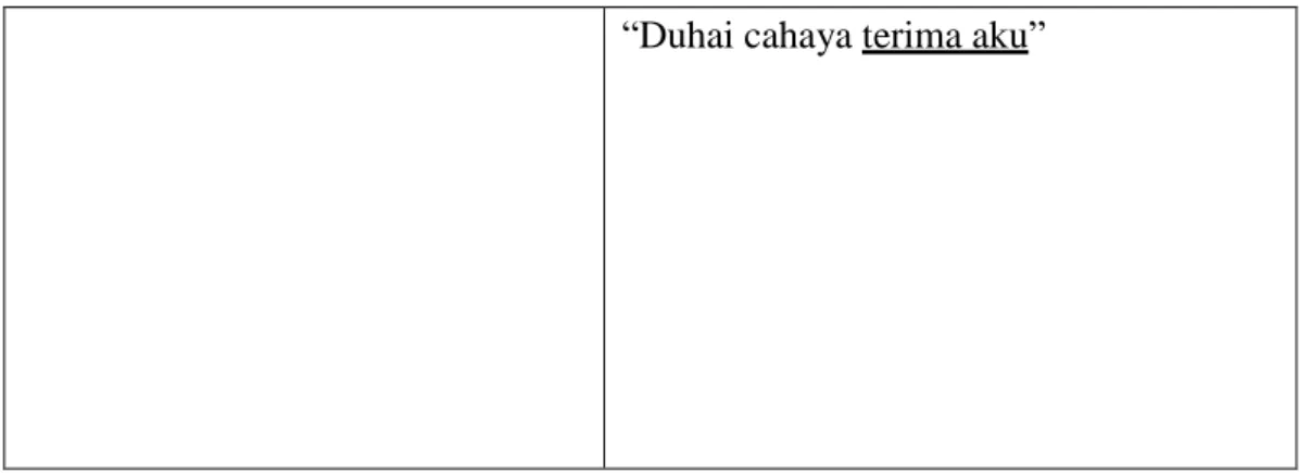 Tabel Personafikasi 4.2.1 