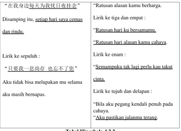 Tabel Hiperbola 4.2.2 
