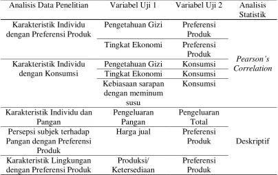 Tabel 3 Analisis data penelitian 