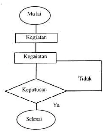 Gambar 1.14. Flowchart 
