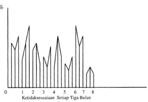 Gambar 1.16 Diagram Grier 