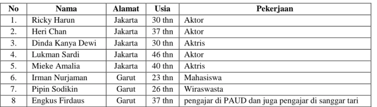 Tabel 1. Data Informan 