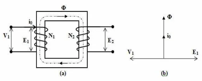 Gambar 2.3 Transformator dalam keadaan tanpa beban 