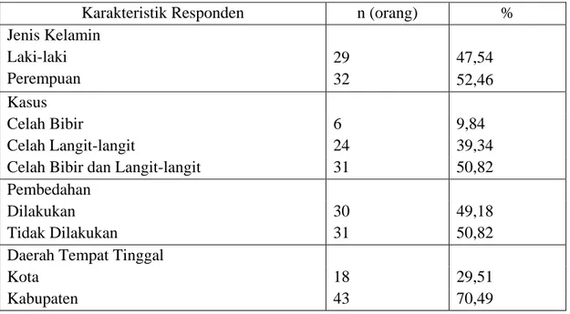 Tabel 2. Distribusi Karakteristik Rekam Medis (n=61) 
