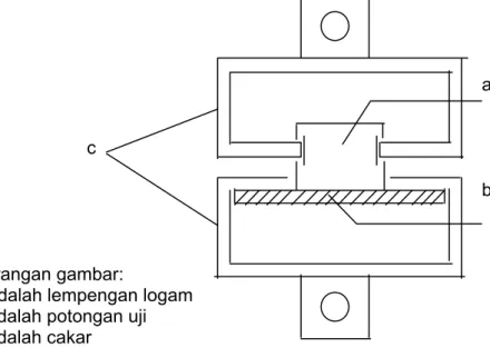 Gambar 5    Alat uji tarik  8.2.11.5    Pernyataan hasil 