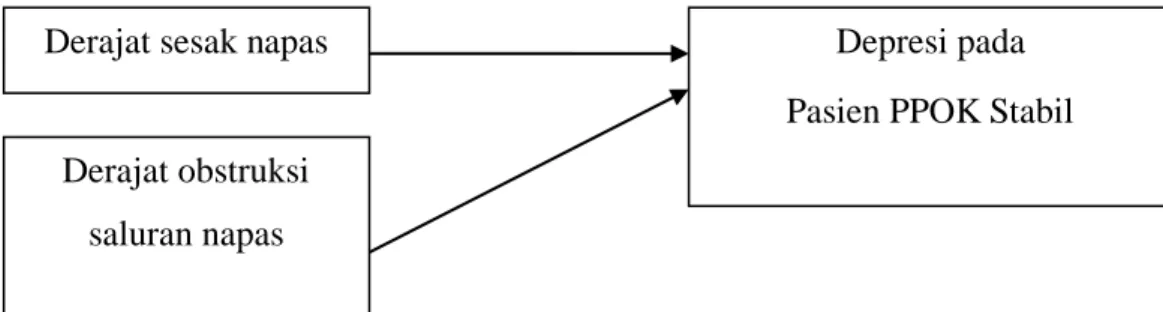 Gambar 2.7.Kerangka Konsep