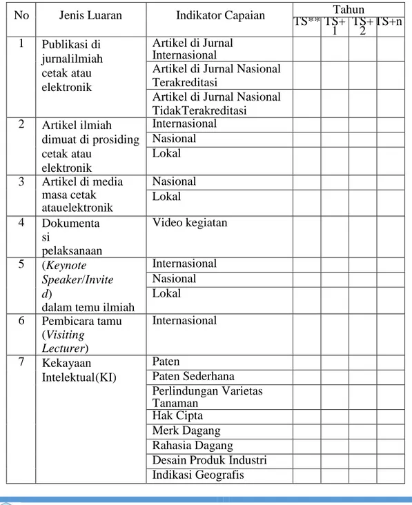 Table 2.2 Indikator Kinerja Pengabdian Kepada Masyarakat 