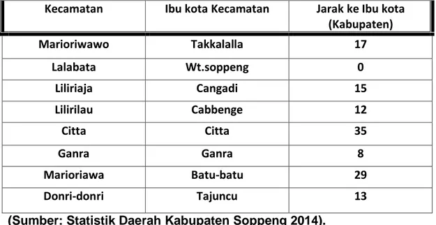 Tabel II : Jarak Ibu kota kecamatan ke Ibu kota Kabupaten tahun 2014  Kecamatan  Ibu kota Kecamatan  Jarak ke Ibu kota 