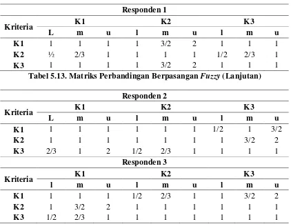 Tabel 5.13. Matriks Perbandingan Berpasangan Fuzzy (Lanjutan) 