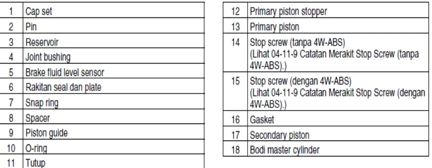 Gambar 23 Mengeluarkan piston primer dan piston sekunder  