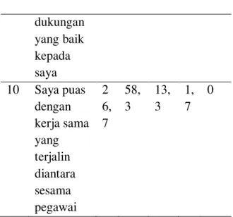 Tabel 3. Uji tCoefficients a 