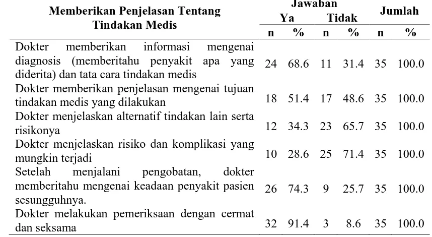 Tabel 4.11. Distribusi Tentang Tindakan Medis di RSUD Dr. H. Kumpulan Pane Kota 