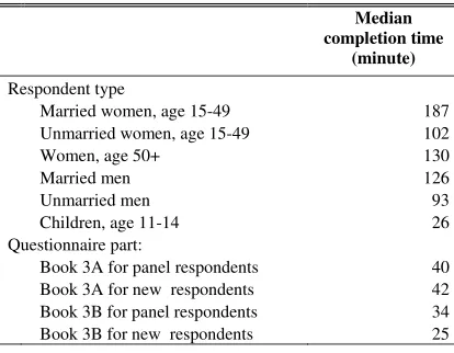 Table 2.8 IFLS4 Household Survey Completion Times, by Questionnaire Book 