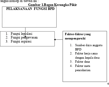 Gambar 1.Bagan Kerangka Pikir