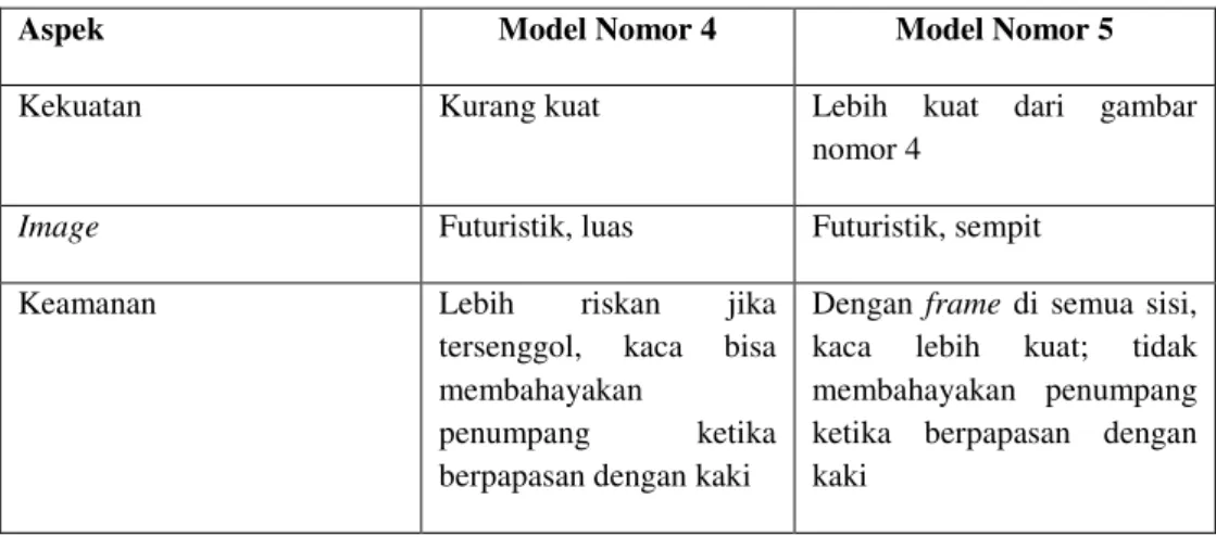 Tabel 1  Perbandingan model 4 dan 5 
