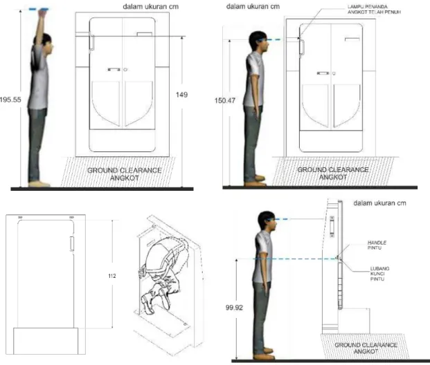 Gambar 4  Studi ergonomi dan antropometri 