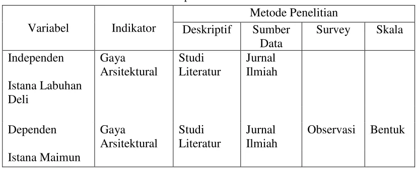 Tabel 3.1 Operasionalisasi Variabel 