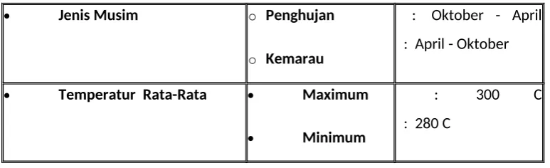tabel berikut: