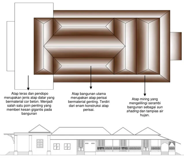 Gambar 5. Jenis atap bangunan rumah dinas Bakorwil  Sumber: Dokumentasi Pribadi, 2014 