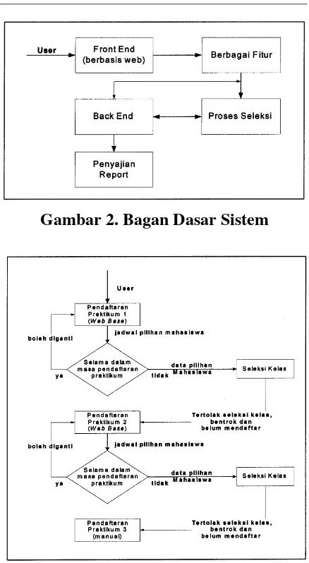 Gambar 2. Bagan Dasar Sistem