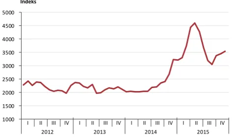 Grafik 1.16. 