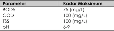 Tabel 1.   