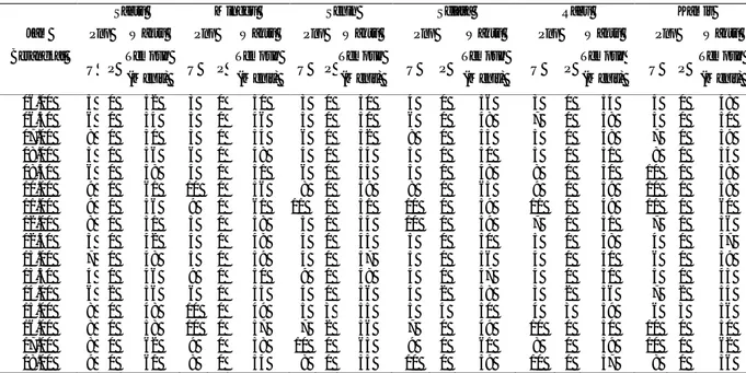 Tabel 3. Data Penumpang dan Waktu Tempuh AUP Sweta  – Ampenan arah Ampenan – Sweta
