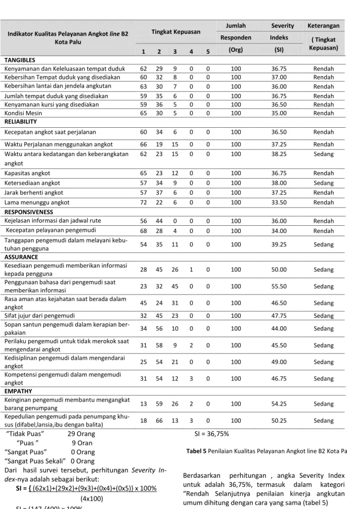 Tabel 5 Penilaian Kualitas Pelayanan Angkot line B2 Kota Palu 