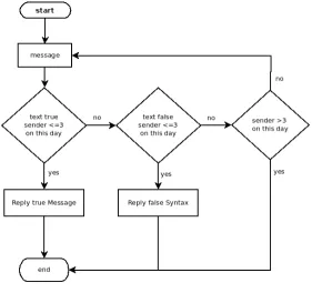 GAMBAR III. FLOWCHART SISTEM  