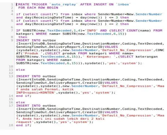 GAMBAR IV. SCRIPT AUTO REPLY ACTIVE DATABASE SISTEM  