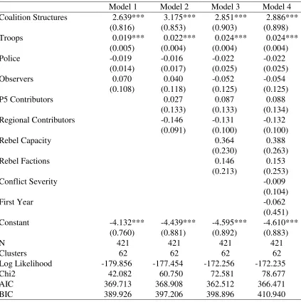 Table 4.3: Coalition Structures and Likelihood of Peacekeeper Fatalities 