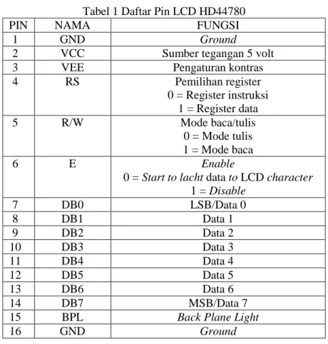 Tabel 1 Daftar Pin LCD HD44780 