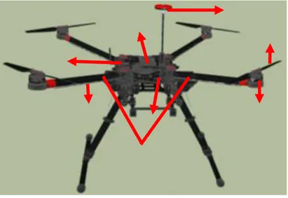 Gambar  1. Desain  3D quadcopter 